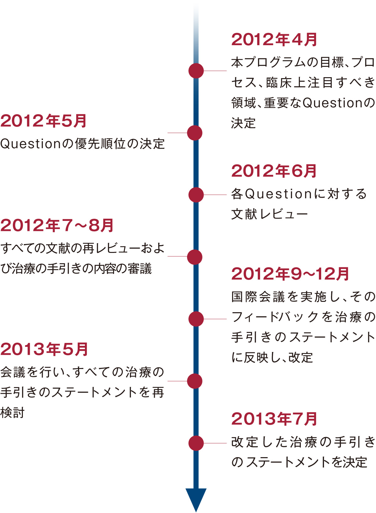 進行期治療のこれからを考える デュオドーパ 製品情報 A Connect アッヴィ合同会社 アッヴィ合同会社