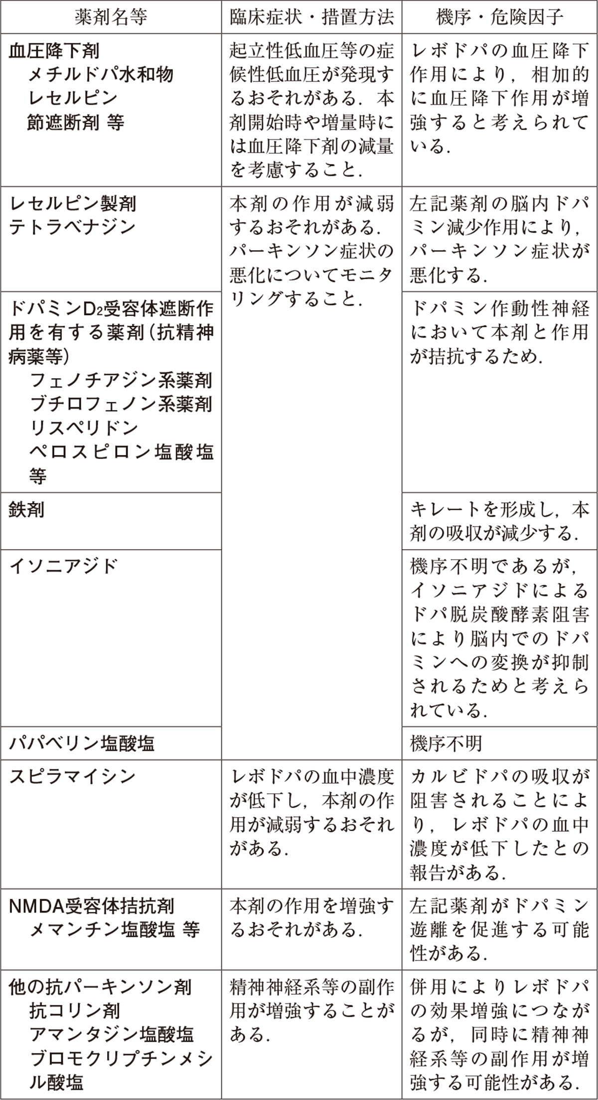 製品faq デュオドーパ 製品情報 A Connect アッヴィ合同会社