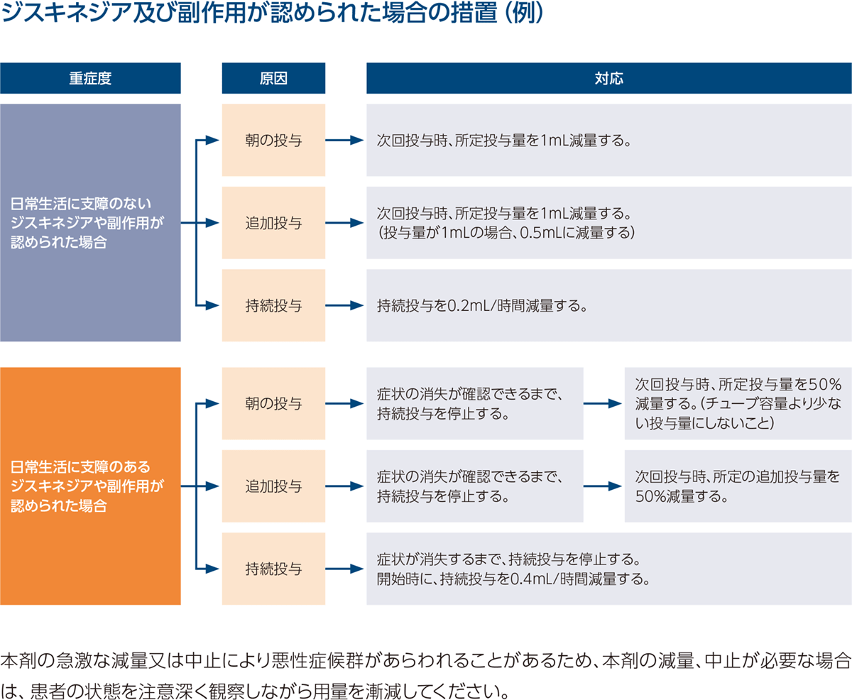 症候群 悪性