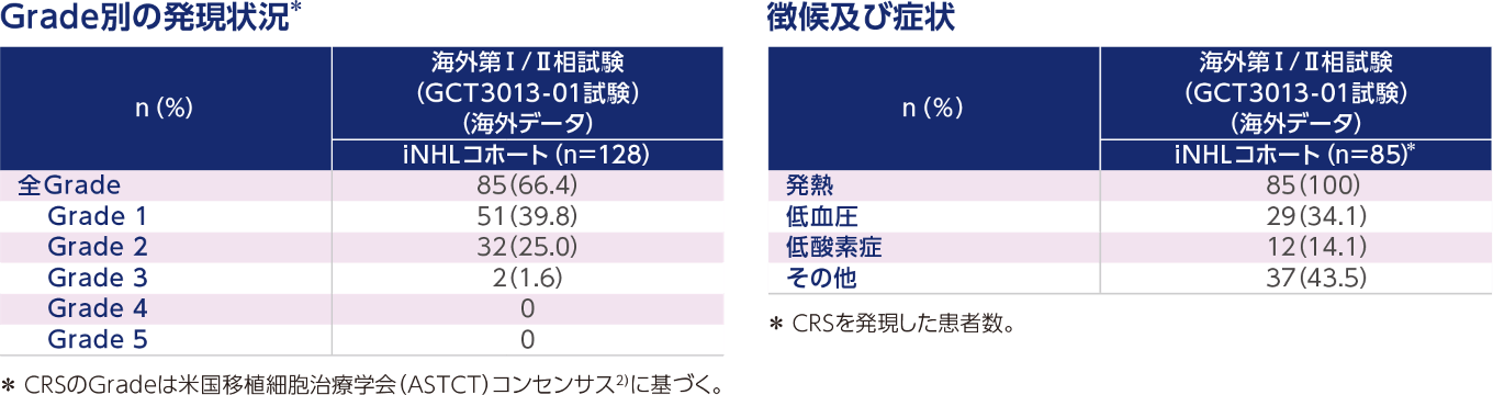 【古本】モノクローナル抗体とがん―基礎と臨床 (1985年) 古本】モノクローナル抗体とがん―基礎と臨床 (1985年) 古本