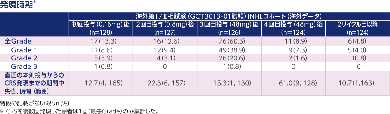 【古本】モノクローナル抗体とがん―基礎と臨床 (1985年) 古本】モノクローナル抗体とがん―基礎と臨床 (1985年) 古本