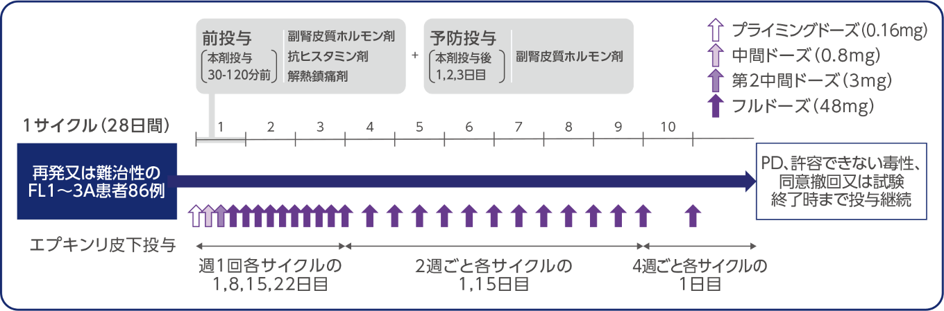 潜伏期間　Incubation. 斜交型X線顕微鏡 (XRM) | 株式会社日産アーク