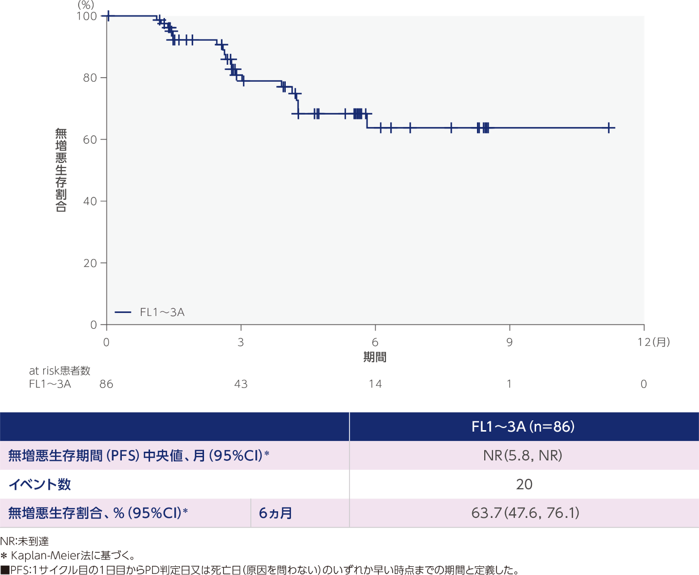潜伏期間　Incubation. Vol.24（2021/01/20）当クリニックの抗体検査陽性率／日本と世界