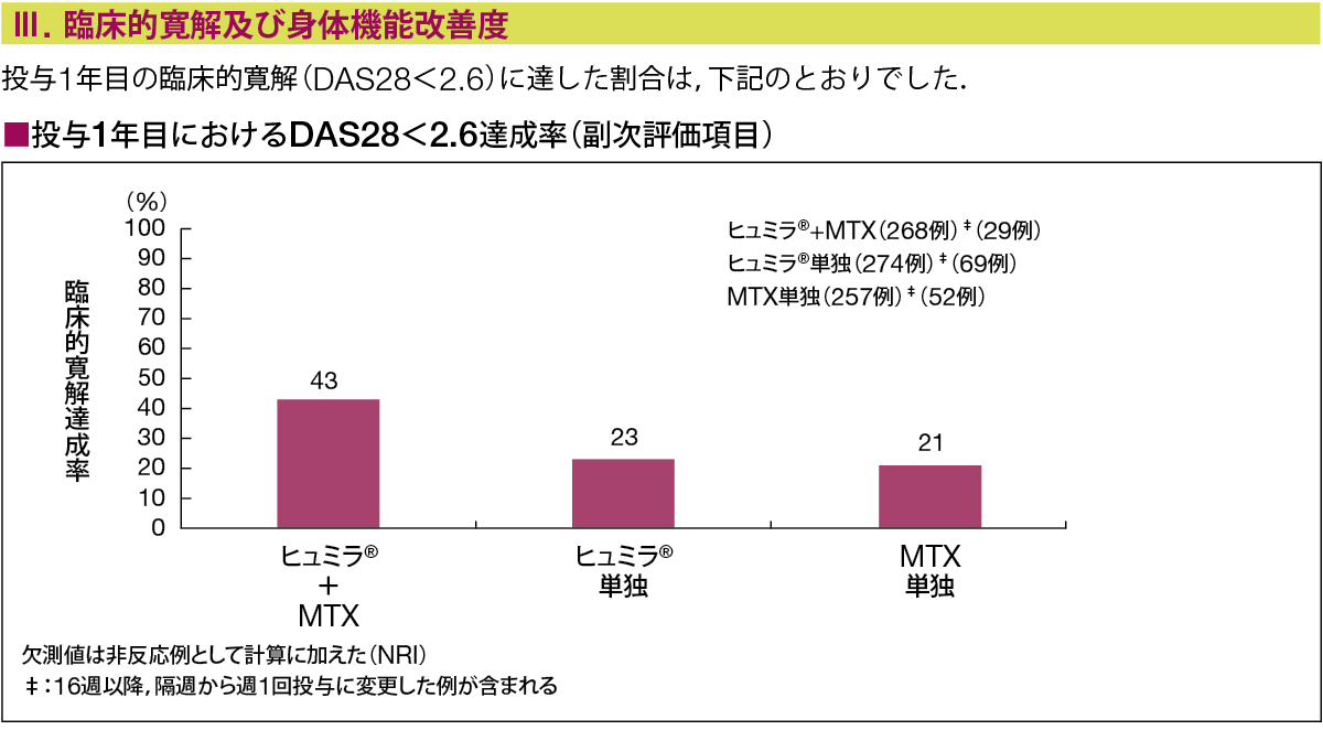 治験が終わっていない は誤り 伊賀 治 デマ撲滅ファクトチェック集 Note