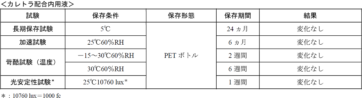 製品faq カレトラ 製品情報 A Connect アッヴィ合同会社