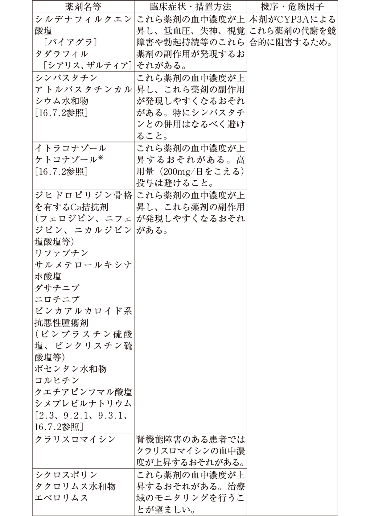 製品faq カレトラ 製品情報 A Connect アッヴィ合同会社