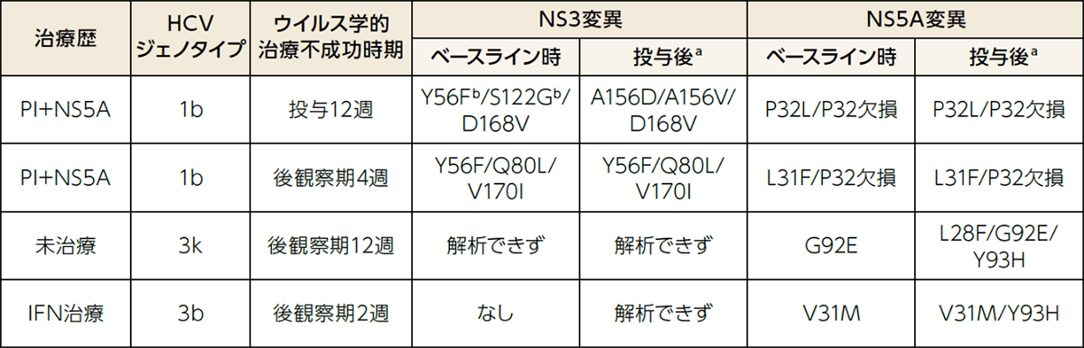 フェレットの臨床 パワーストーン 天然石 ホワイトガーデンファントムクォーツ