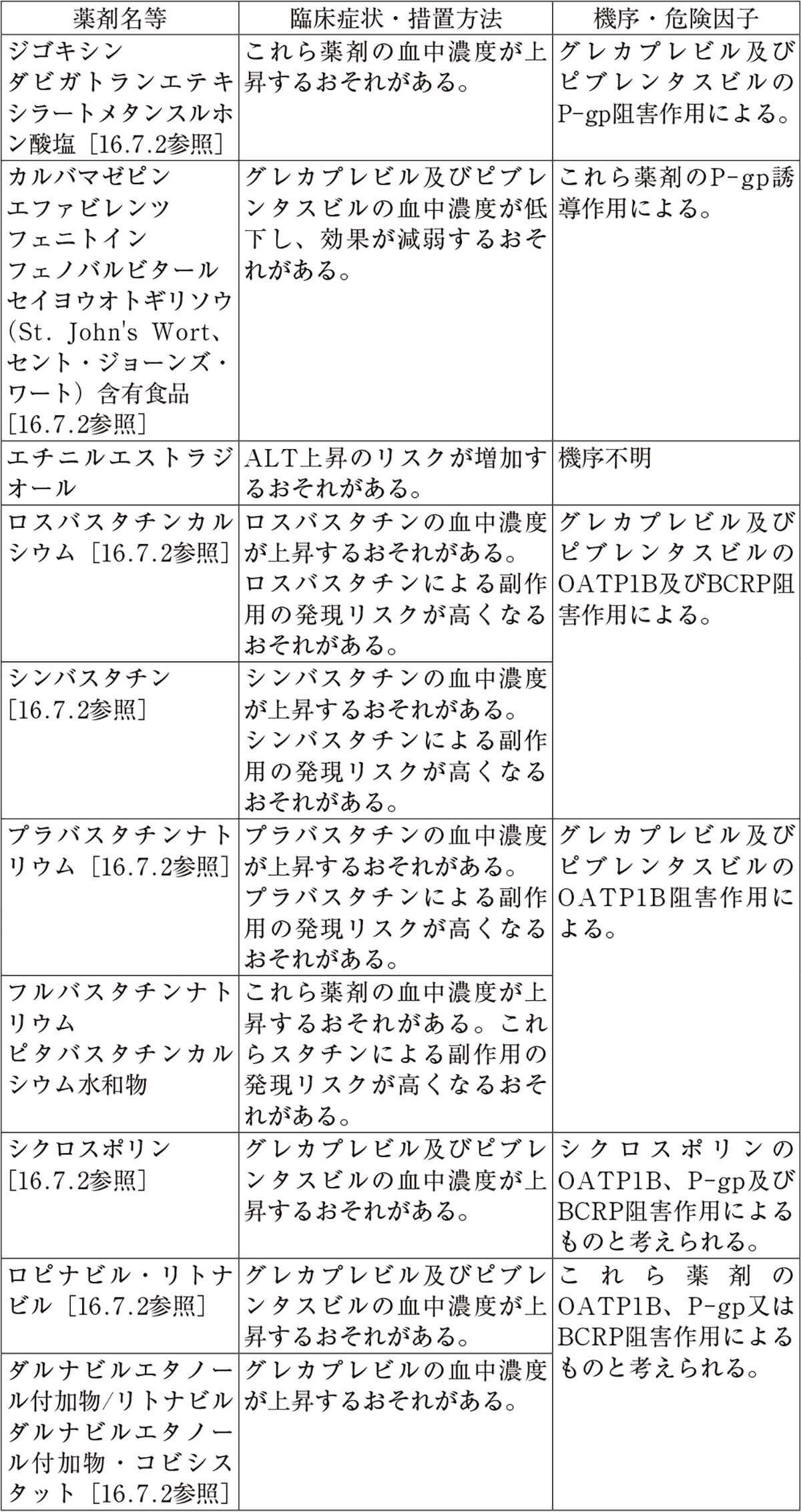 マヴィレット 院内処方 人気 その他院外処方