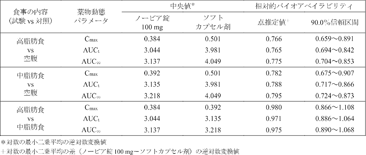 製品faq ノービア 製品情報 A Connect アッヴィ合同会社