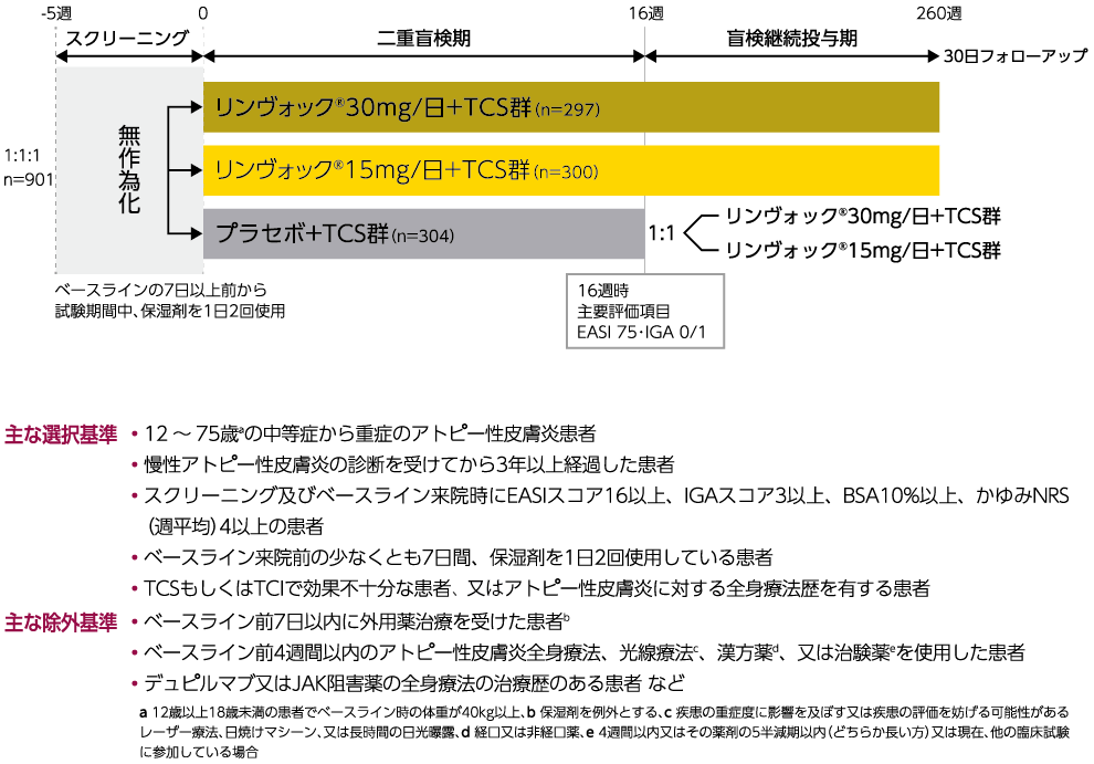 青年期（12～17歳）アトピー性皮膚炎患者に対するリンヴォックの有用性