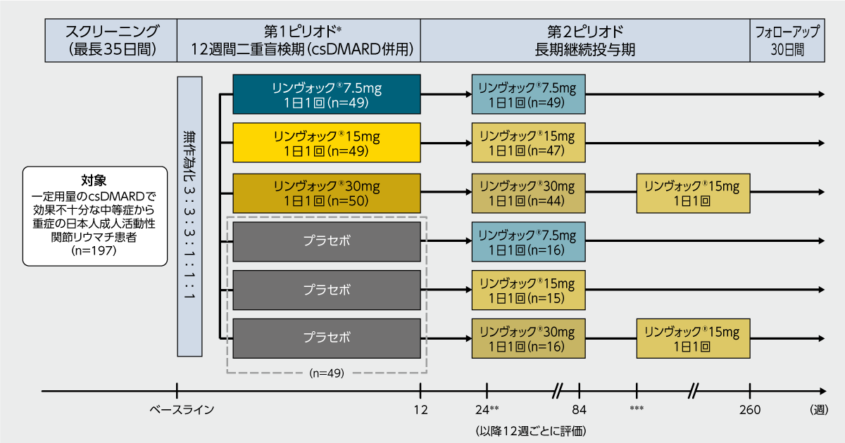 神経筋骨格障害の臨床評価 神経伝導検査の実際 脱髄と伝導遅延 CIDPナビ（慢性炎症性脱髄性