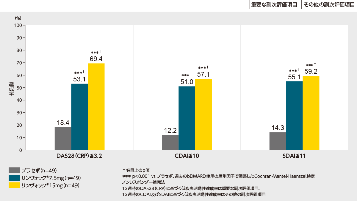 楽天ブックス: 臨床高次脳機能評価マニュアル（2000） - 今村