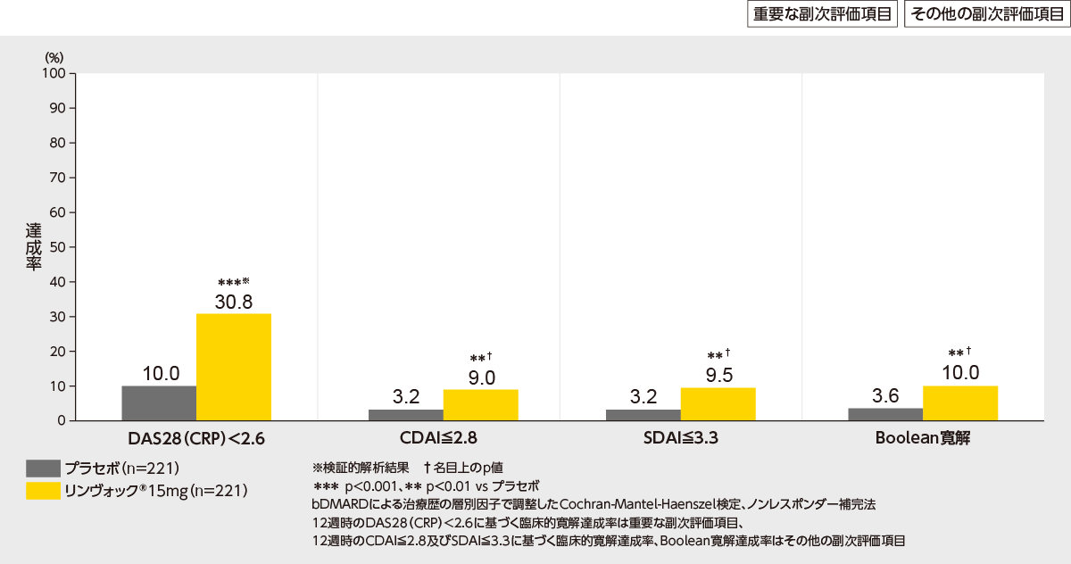 正奇経統合理論とその臨床 正奇経統合理論とその臨床/医歯薬出版株式会社
