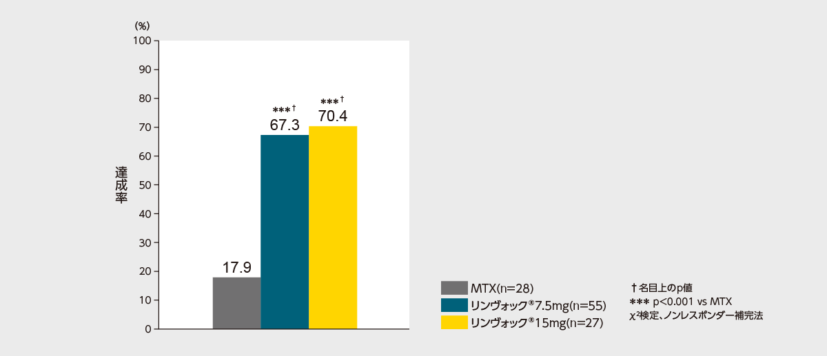 正奇経統合理論とその臨床/医歯薬出版株式会社