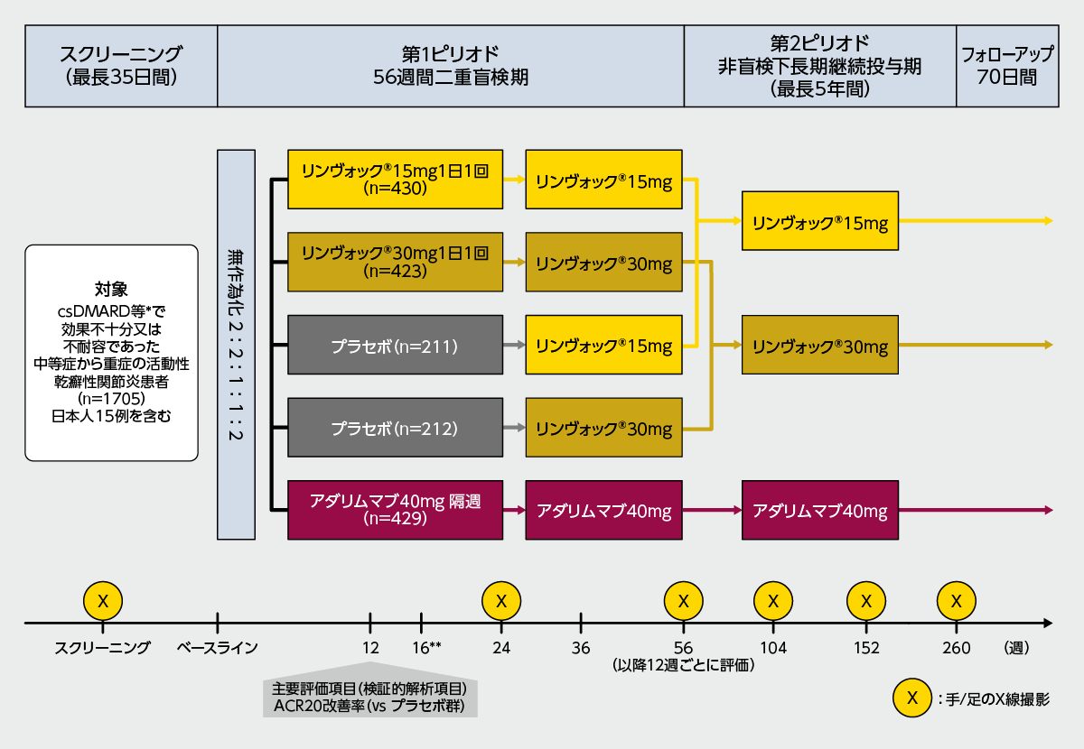 実行可能試験項目群