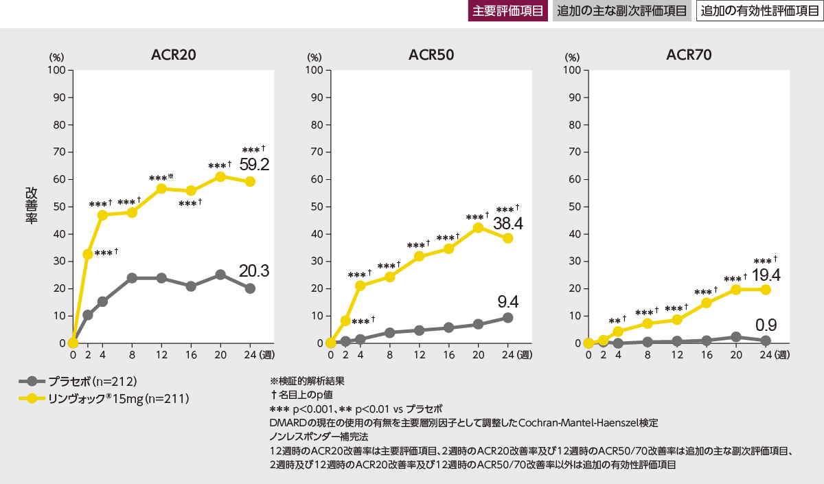 Q-SUN 受託試験サービス - 三洋貿易株式会社 科学機器部
