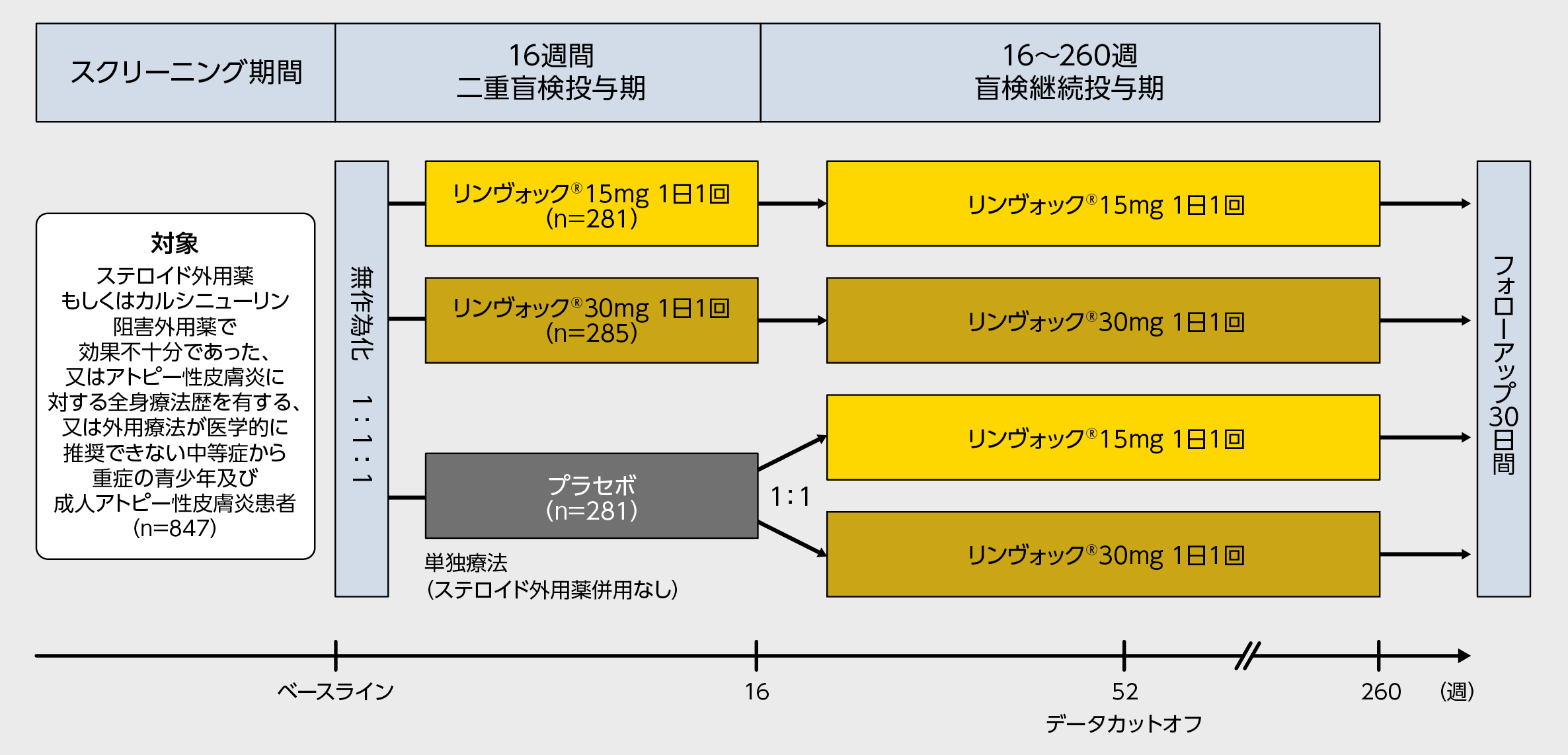 国際共同試験：第Ⅲ相無作為化二重盲検比較試験：Measure  Up-1試験（M16-045試験）｜リンヴォック｜製品情報｜A-CONNECT｜アッヴィ合同会社