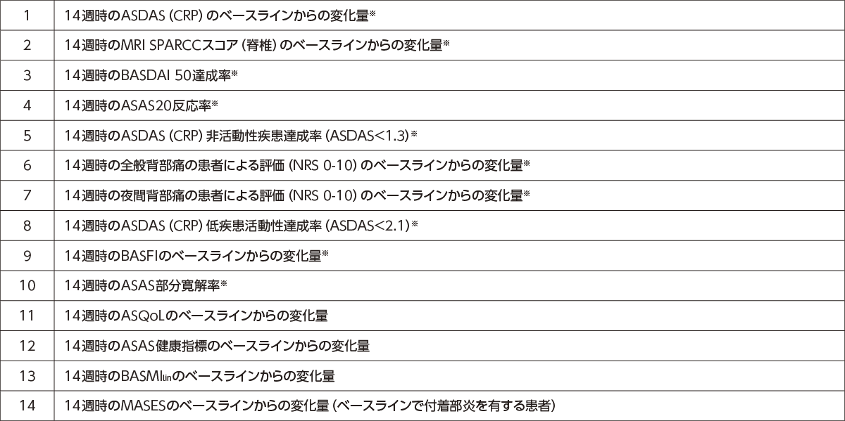 値下げします！脈経第一冊、第二冊、第三冊、第四冊、索引 第2類医薬品)女性保健薬 命の母A ( 840錠 )/ 命の母 女性保健薬