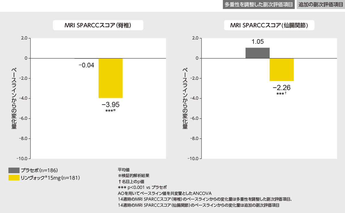 値下げします！脈経第一冊、第二冊、第三冊、第四