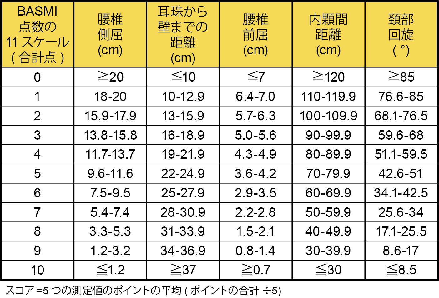 X線基準を満たさない体軸性脊椎関節炎及び強直性脊椎炎の臨床