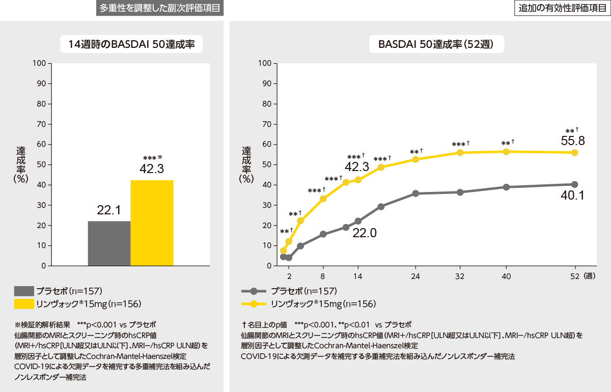 TWRswitch5大学の2次試験CMR 全統共通テスト模試 第1回 英語偏差値69.7 鈴鹿中等教育学校 C