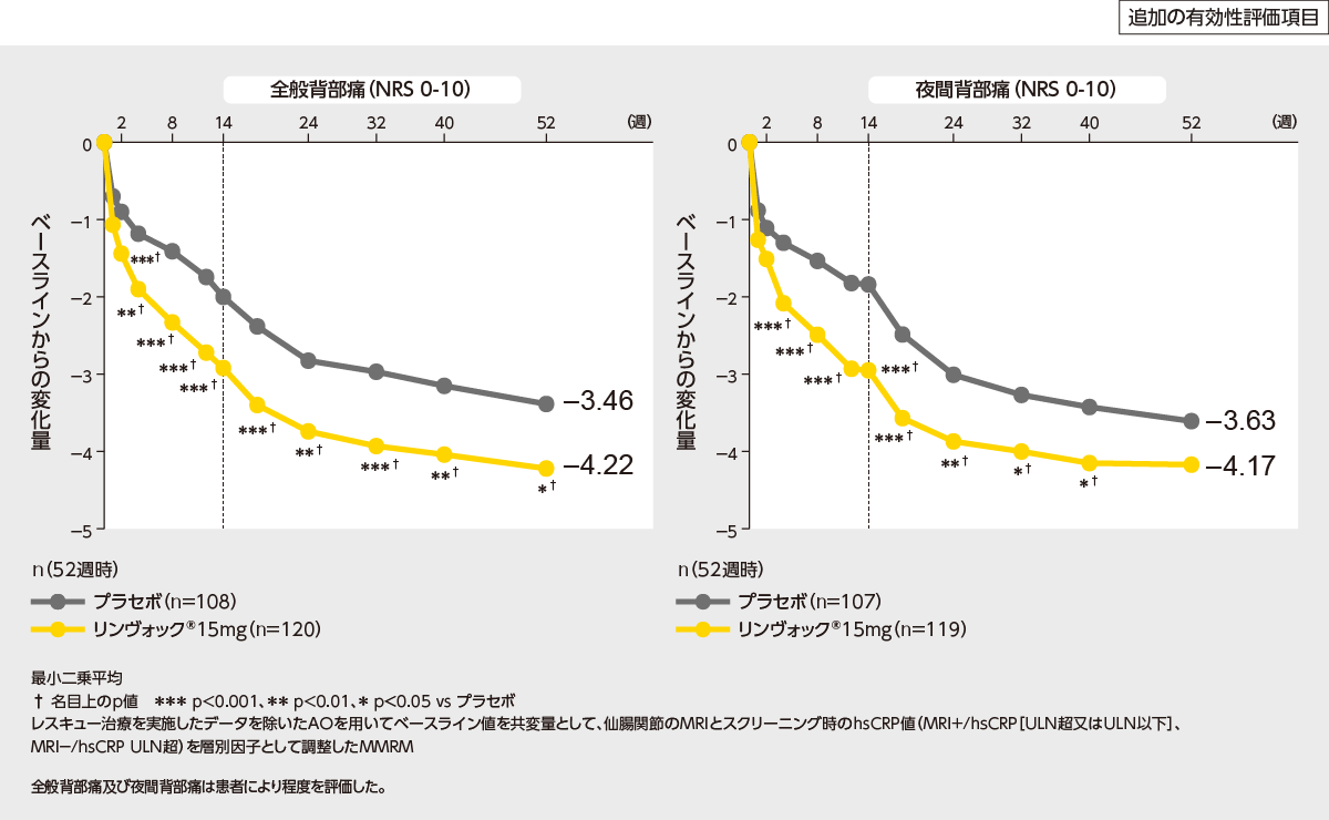 値下げします！脈経第一冊、第二冊、第三冊、第四冊、索引 国際共同試験：第Ⅲ相無作為化二重盲検比較試験：SELECT-AXIS2