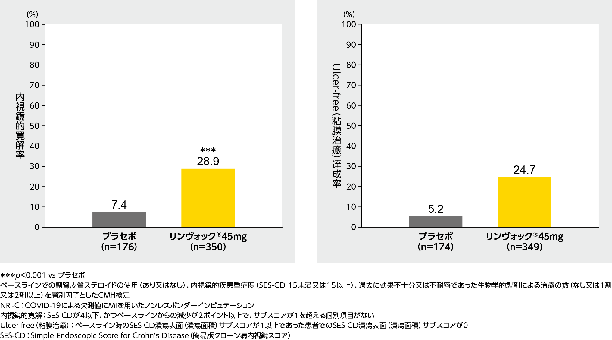 臨床試験の統計解析をめぐって/ミクス/日本抗生物質学術協議会（単行本） 臨床試験の統計解析をめぐって/ミクス/日本抗生物質学術協議会