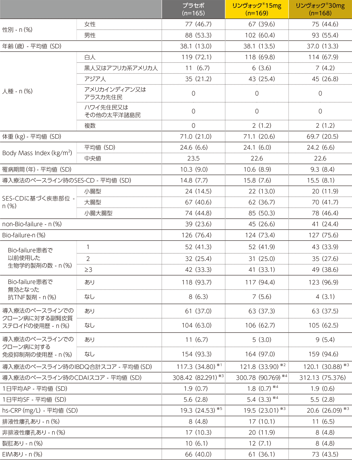 維持療法試験】国際共同試験：第Ⅲ相再無作為化二重盲検比較試験