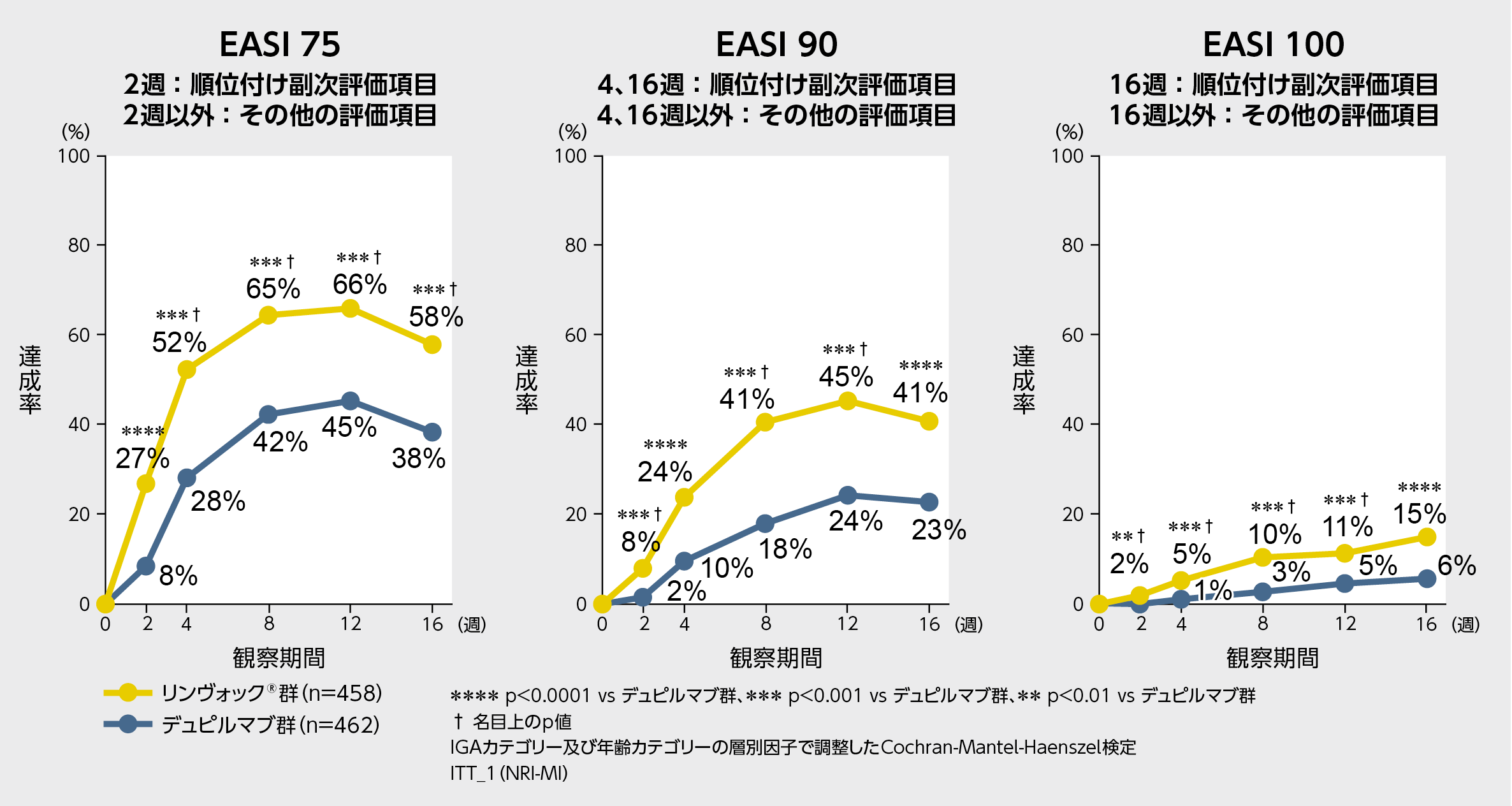 新卒研修資料】基礎統計学 / Basic of statistics - Speaker Deck