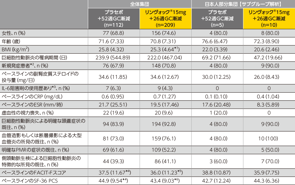 類別克復法「均整」 国際共同試験：第Ⅲ相無作為化二重盲検比較試験：SELECT-GCA
