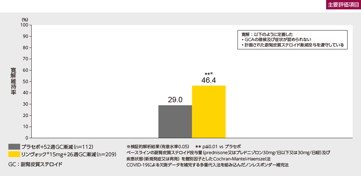 共重合1、共重合2　反応解析、反応規制 赤外スペクトル解析のポイント －脂肪族不飽和炭化水素
