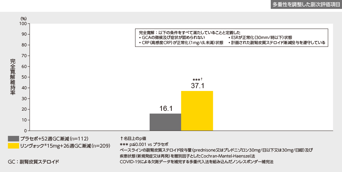 検証コーヌスクローネ : 長期経過症例と臨床統計からの再評価 検証コーヌスクローネ 長期経過症例と臨床統計からの再評価/医歯