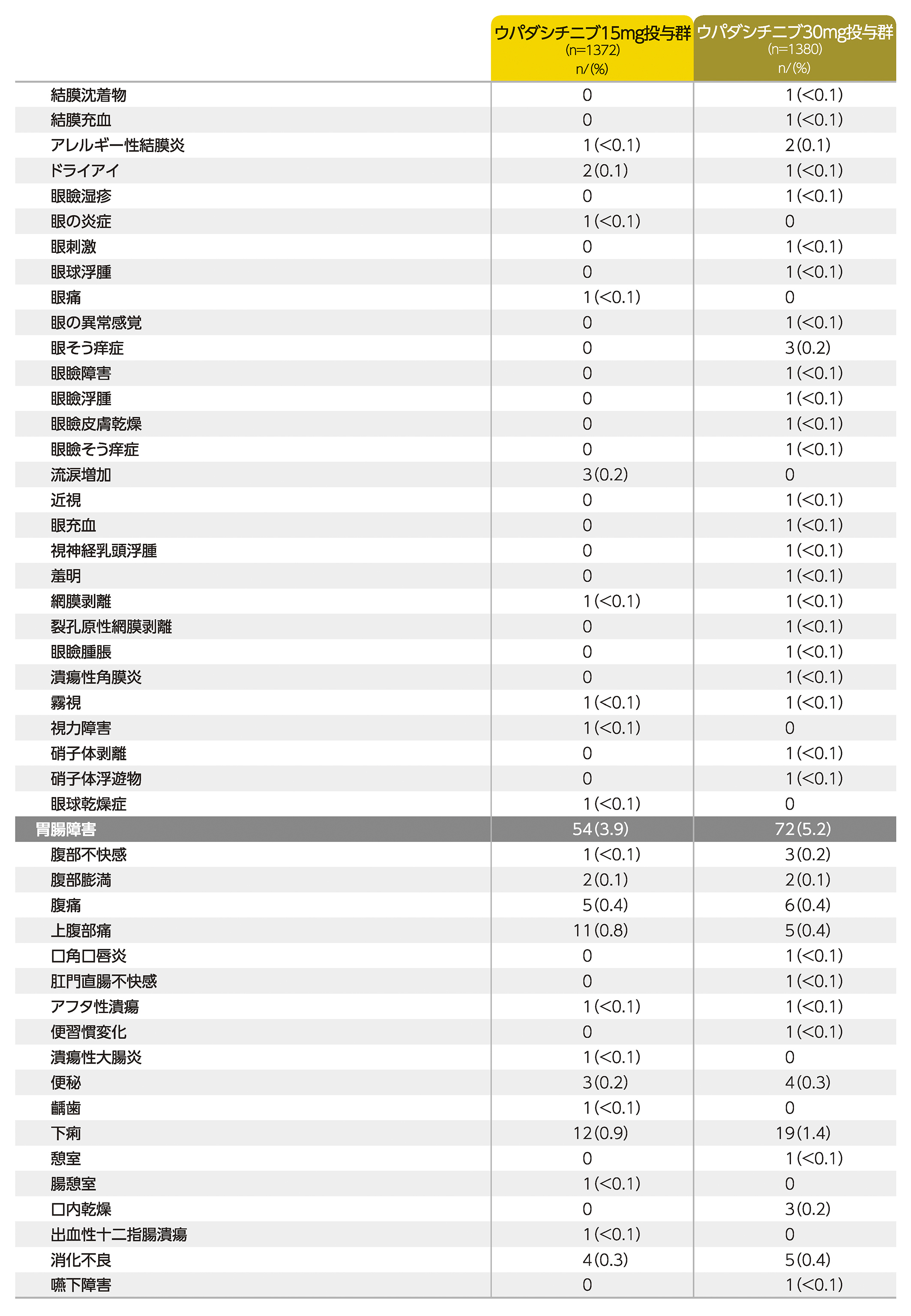 リンヴォック安全性（アトピー性皮膚炎）｜リンヴォック｜製品情報｜A