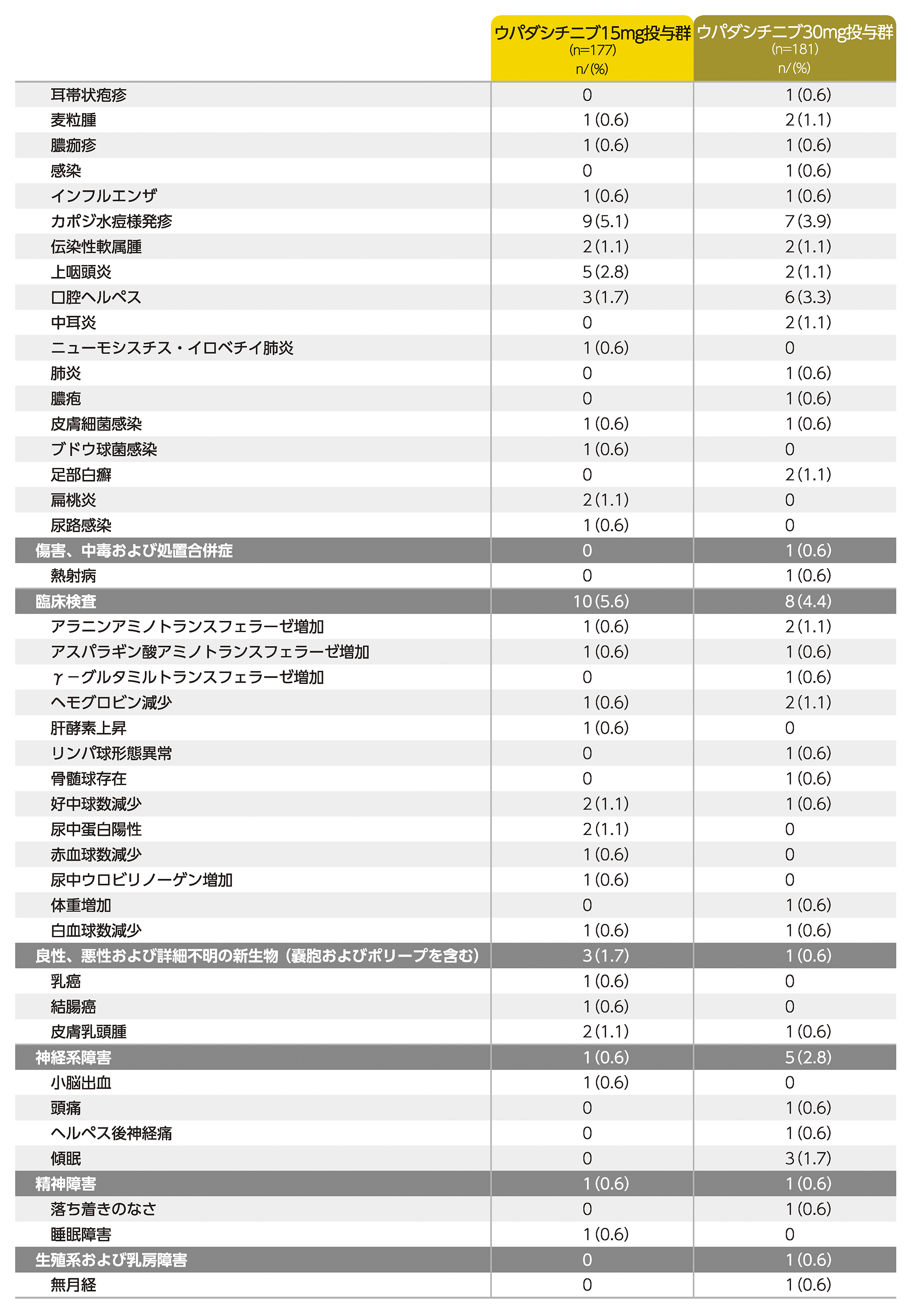 リンヴォック安全性（アトピー性皮膚炎）｜リンヴォック｜製品情報｜A