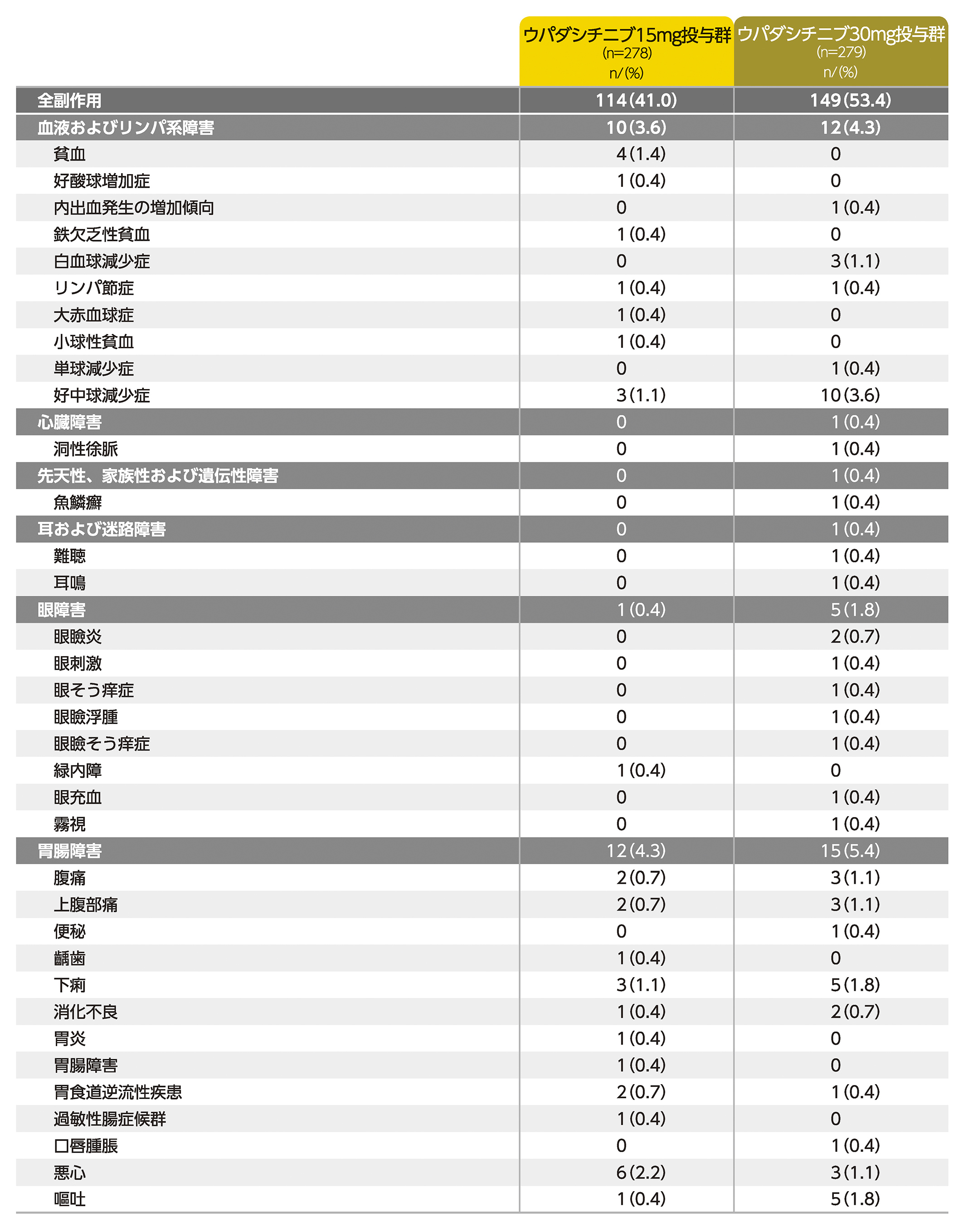 リンヴォック安全性（アトピー性皮膚炎）｜リンヴォック｜製品