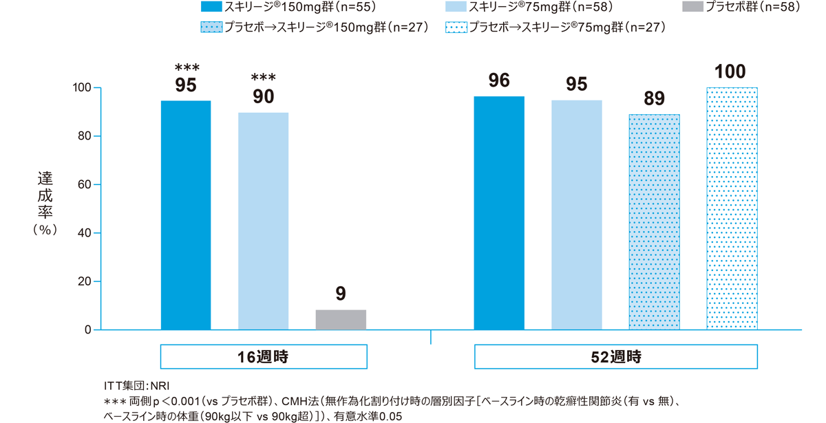 成功に導く治療計画と臨床基準 成功に導く治療計画と臨床基準