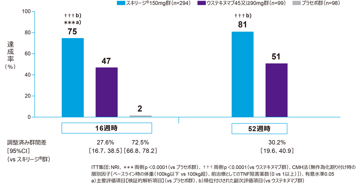 成功に導く治療計画と臨床基準 成功に導く治療計画と臨床基準 - 健康・医学