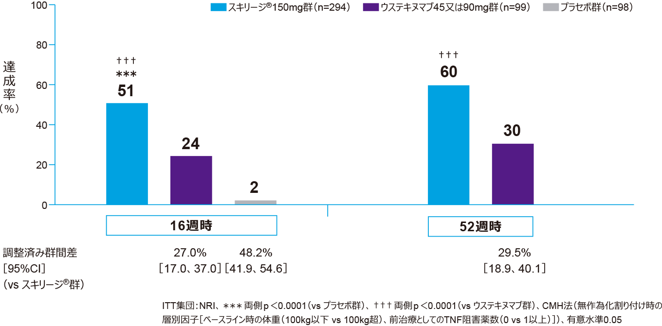 成功に導く治療計画と臨床基準 成功に導く治療計画と臨床基準 - クインテッセンス出版