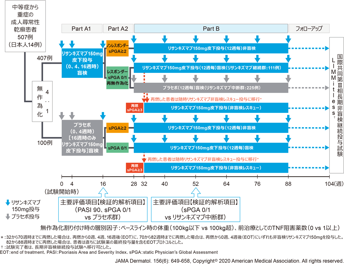 国際共同第Ⅲ相臨床試験：IMMhance｜スキリージ｜製品情報｜A