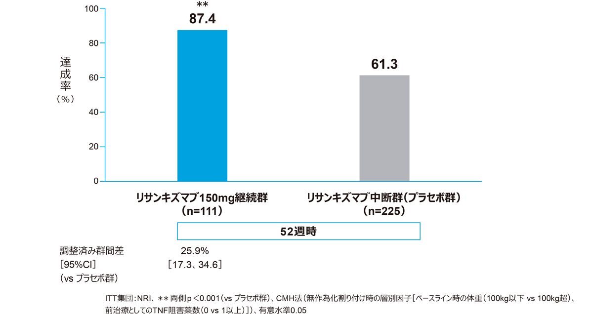 国際共同第Ⅲ相臨床試験:IMMhance|スキリージ|製品情報|A 国際共同第Ⅲ相臨床試験:IMMhance|スキリージ|製品情報|A