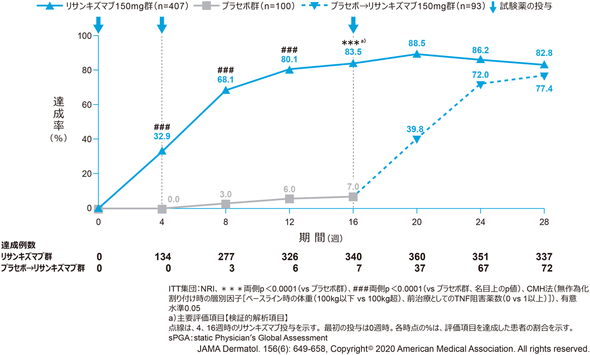 国際共同第Ⅲ相臨床試験：IMMhance｜スキリージ｜製品情報｜A