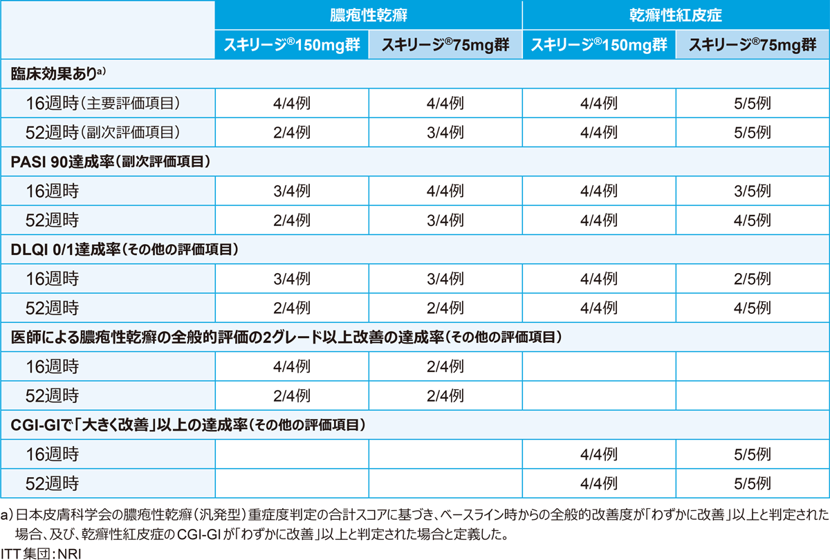 2015 145879号 臨床転帰を評価するための方法およびシステム Astamuse