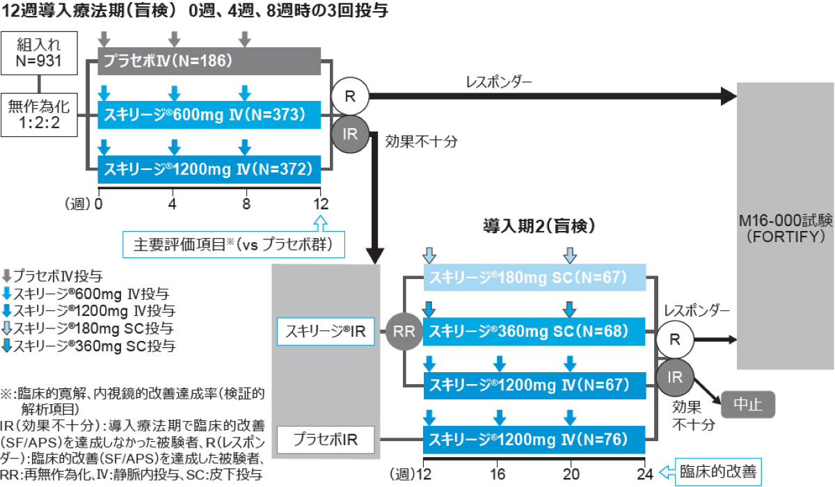 【裁断済み】臨床試験 2003 試験方法｜臨床成績：国外第Ⅲ相臨床試験：ALSYMPCA試験（海外