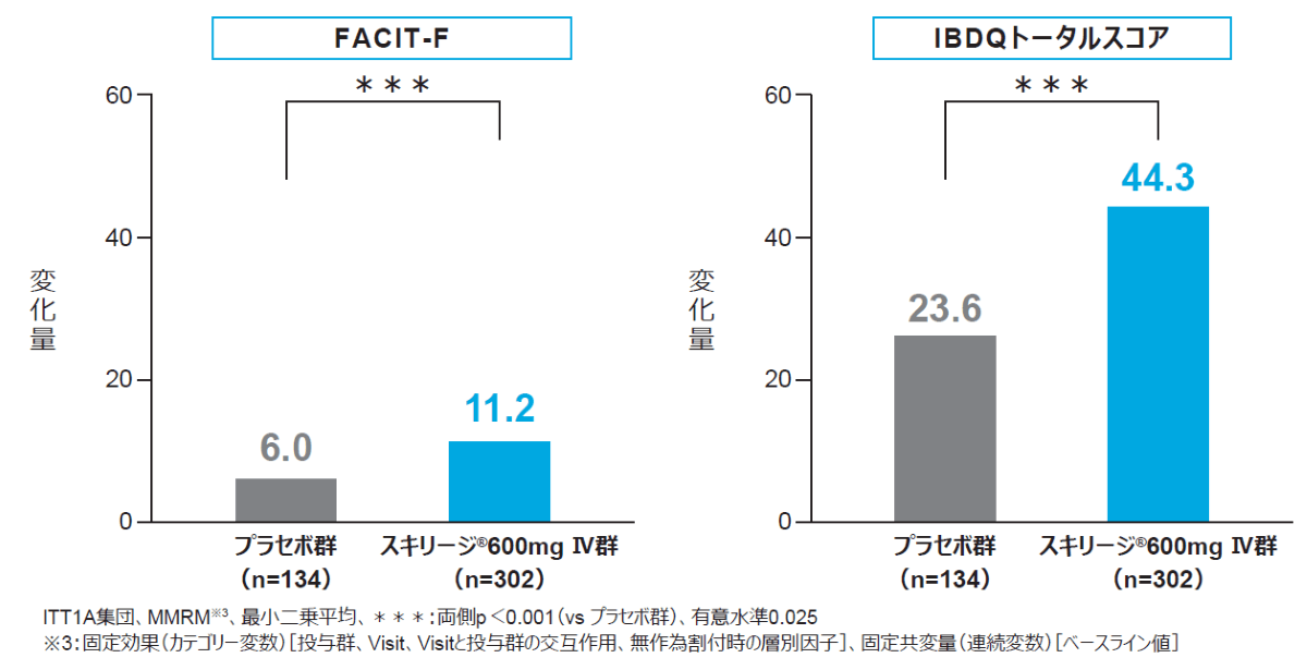 臨床試験の統計解析をめぐって/ミクス/日本抗生物質学術協議会（単行本） 臨床試験の統計解析をめぐって/ミクス/日本抗生物質学術協議会