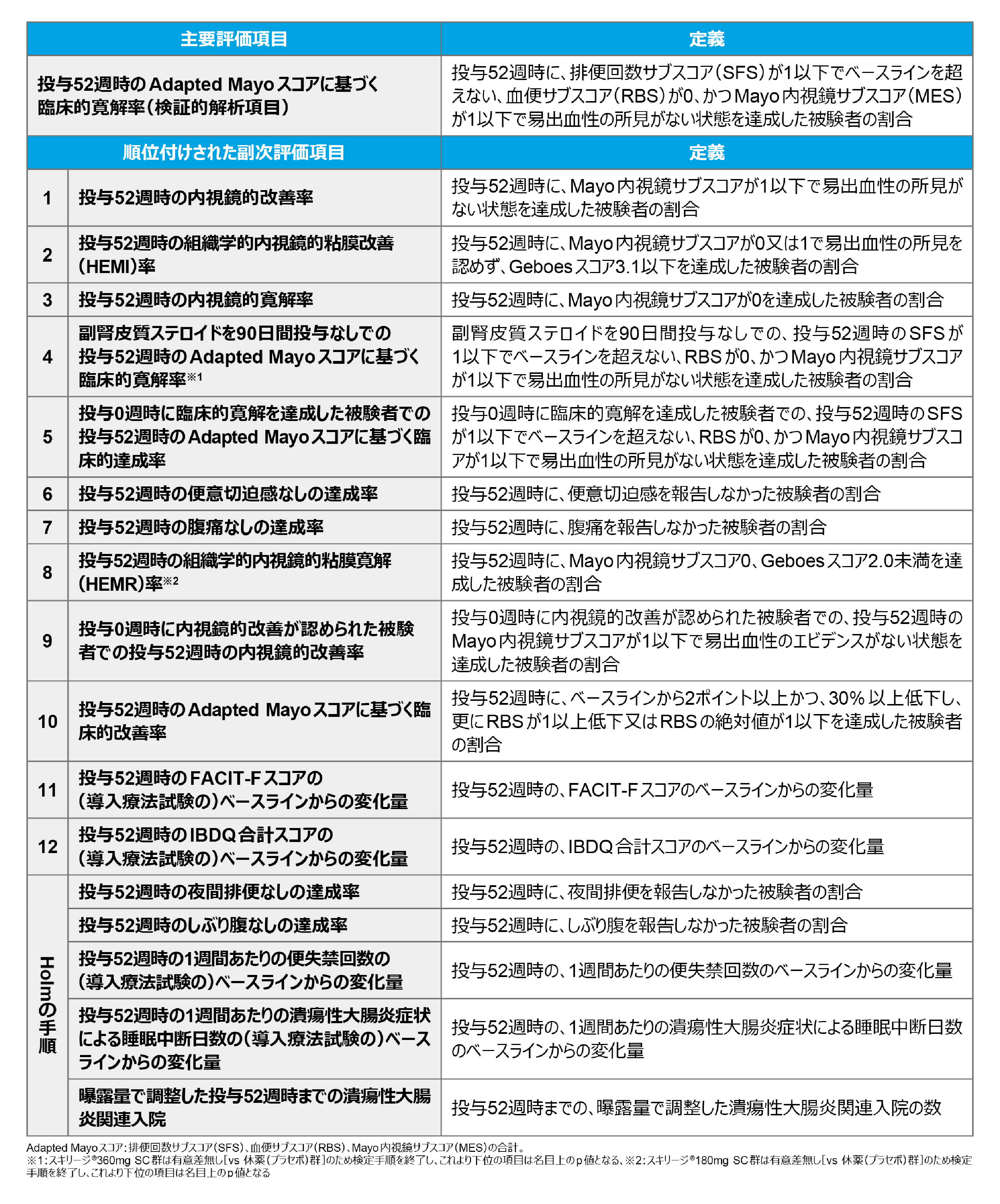 国際共同第Ⅲ相臨床試験：COMMAND｜スキリージ｜製品情報｜A