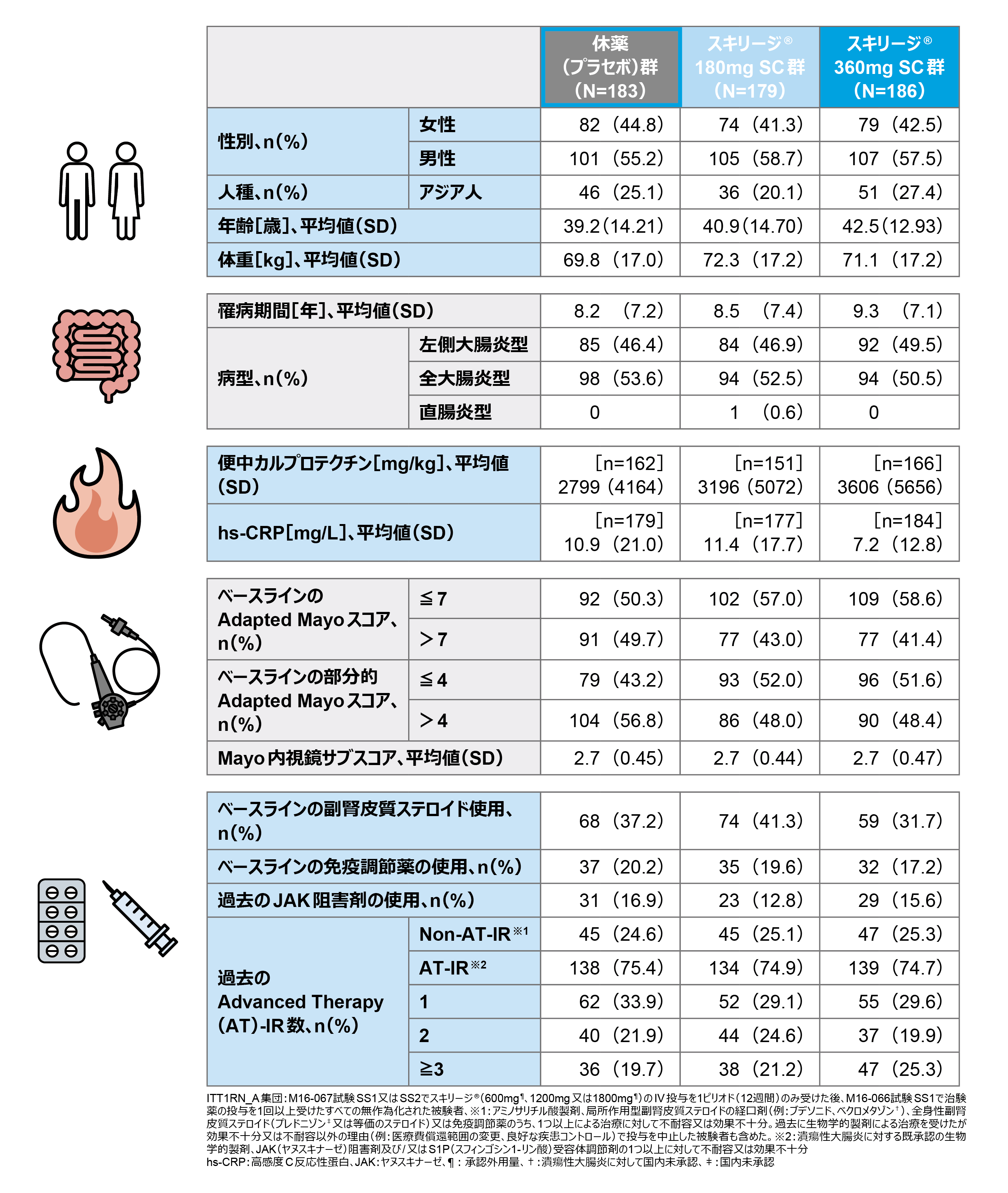 国際共同第Ⅲ相臨床試験：COMMAND｜スキリージ｜製品情報｜A