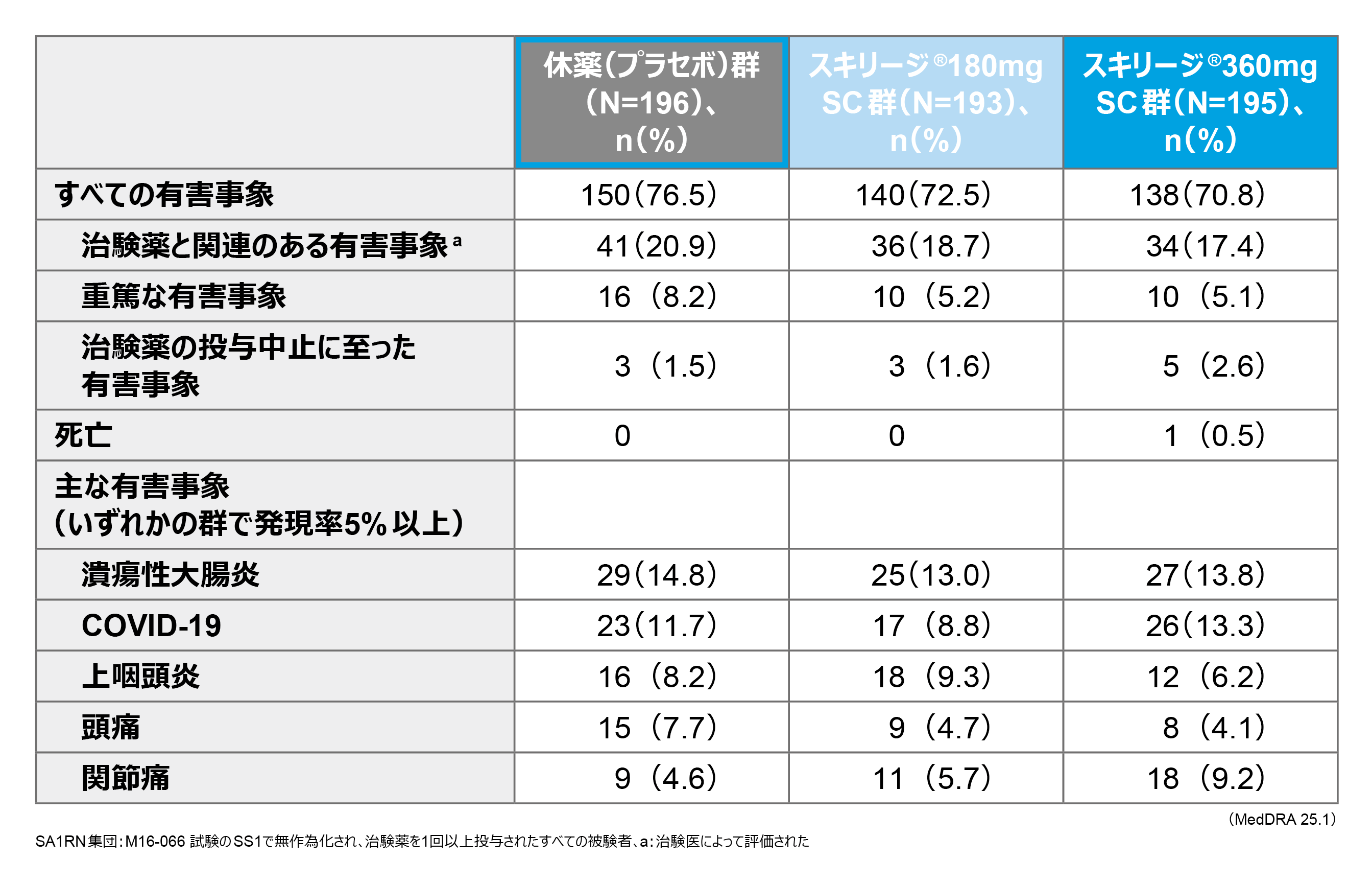 ⚠裁断済　続・日常臨床のレベルアップ&ヒント 67選 もっと早く来ていれば…」専門家がそう語る“相談者の誤算”とは