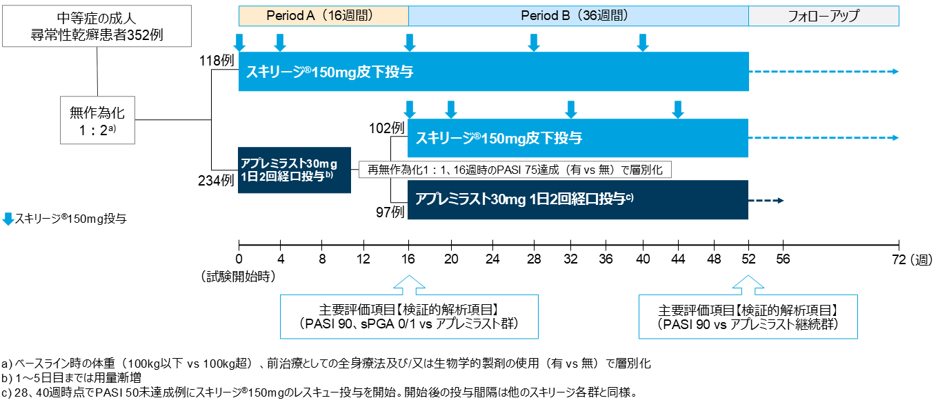 国際共同第Ⅳ相臨床試験：IMMpulse（海外データ）｜スキリージ｜製品