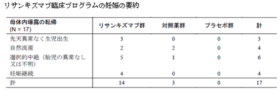 製品faq スキリージ 製品情報 A Connect アッヴィ合同会社