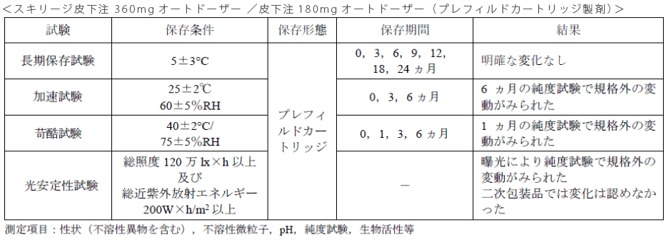 製品FAQ｜スキリージ｜製品情報｜A-CONNECT｜アッヴィ合同会社